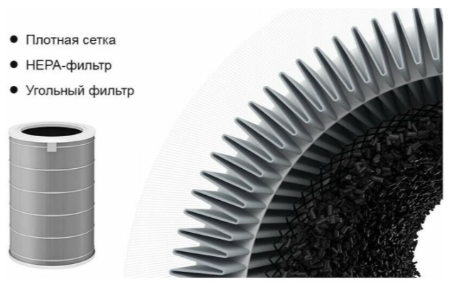 Фильтр для очистителя воздуха Xiaomi Mi Air Purifier HEPA Filter SCG4021GL